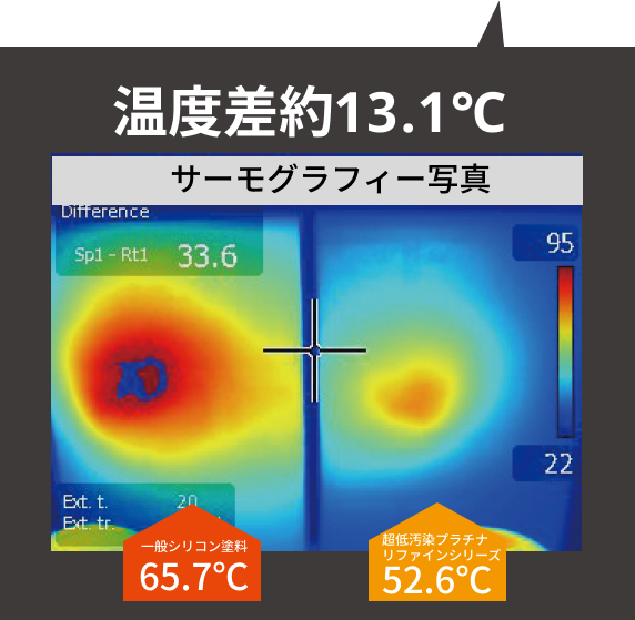 温度差約13.1℃ サーモグラフィー写真